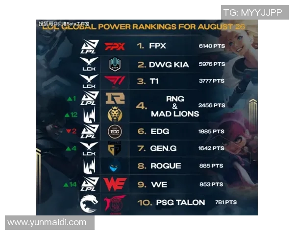英雄联盟最新状态排行榜揭晓RNG战队荣登第四名引发热议