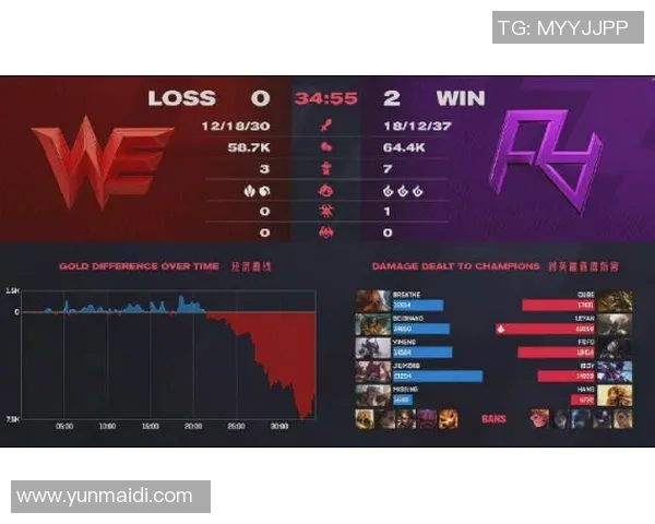 重磅专题：WE战队如何引领区域防守策略的全新变革与实践探索