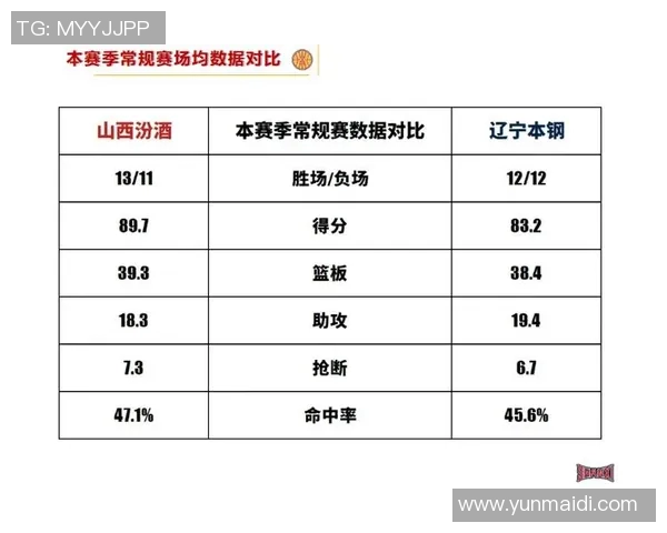 CBA辽宁队与山西队精彩对决录像回放全程回顾与分析 CBA辽宁队与山西队精彩对决录像回放全程回顾与分析