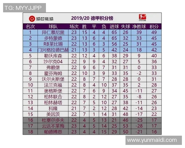 不来梅对阵多特蒙德赛事分析及胜负推荐建议